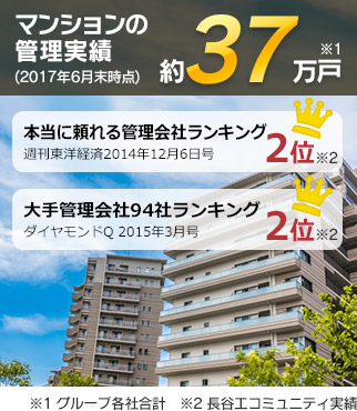マンションの管理実績