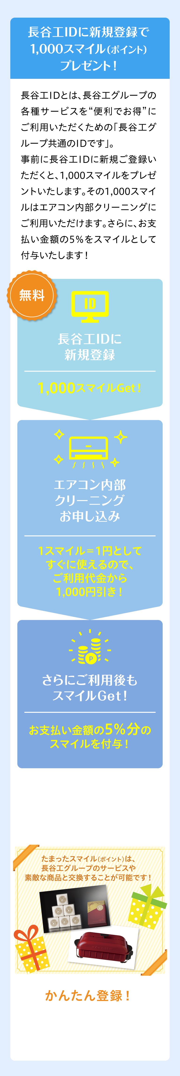 長谷工IDに新規登録で1,000スマイルポイントプレゼント